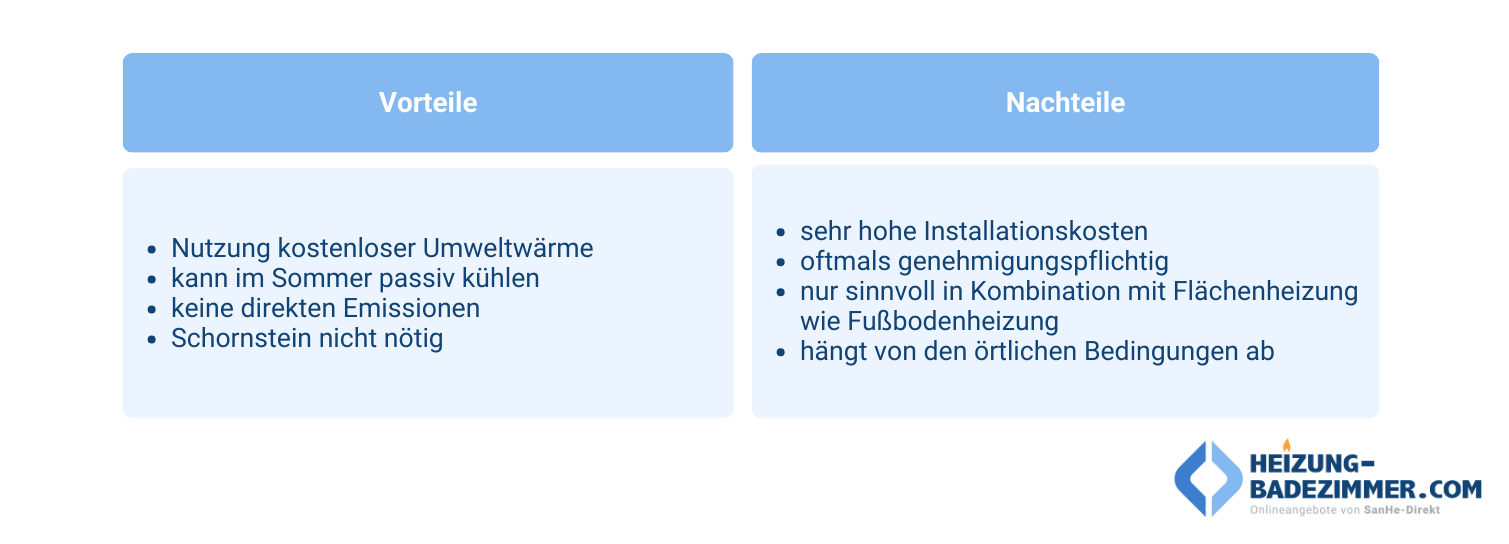 Jetzt Übersicht für Wärmepumpen im Buderus Heizung Shop entdecken: Kaufen Sie Ihre Buderus Heizsysteme jetzt online.