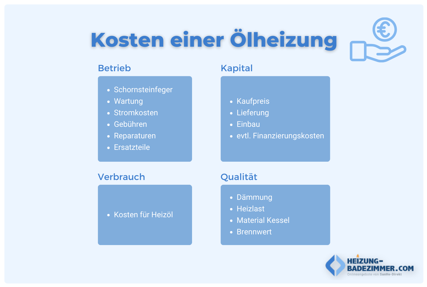 Kostenpunkte einer Ölheizung Kostenpunkte Buderus Ölheizungssysteme. Buderus Heizungen kaufen für Ihr Zuhause.