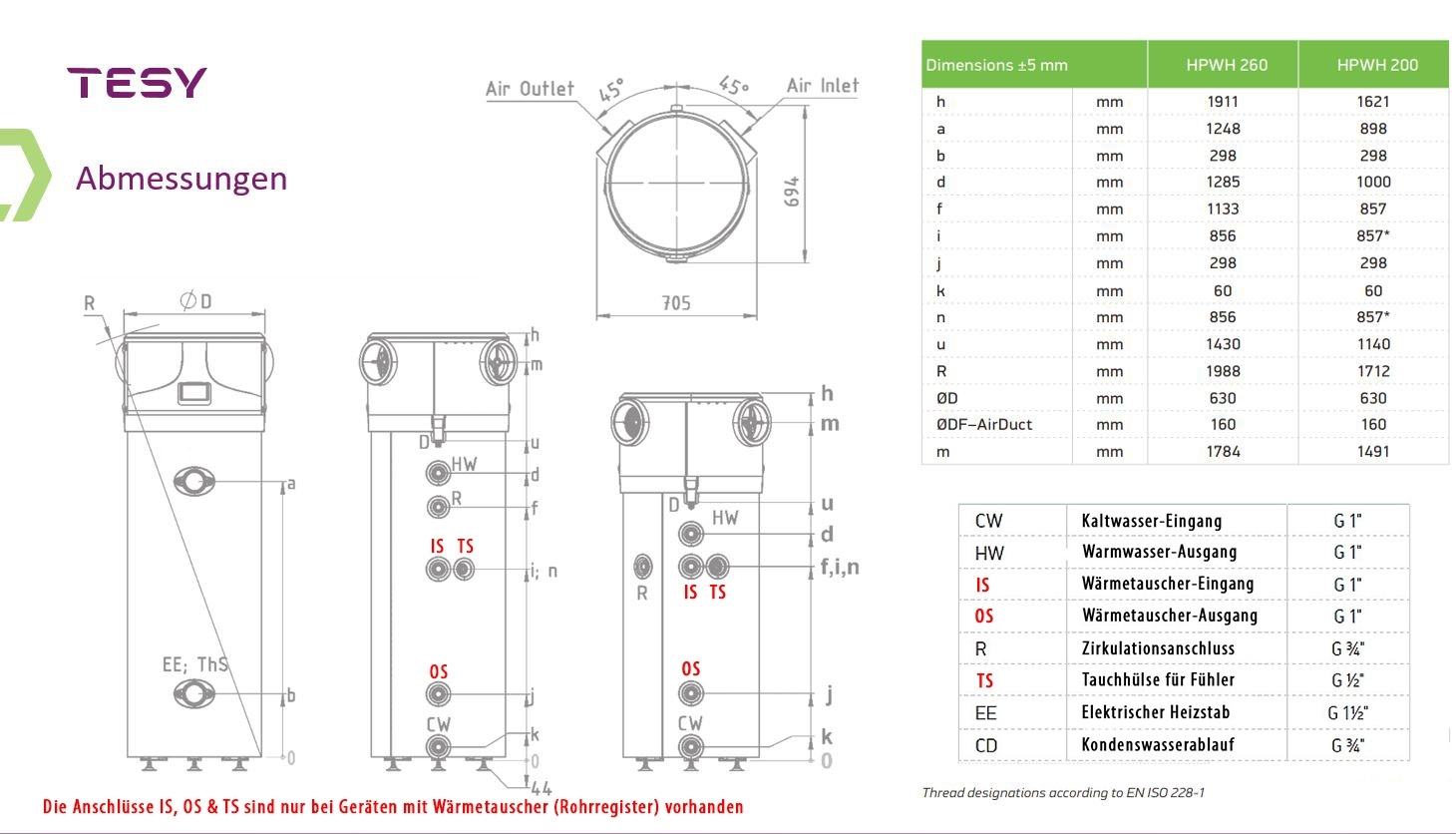 Brauchwasserwärmepumpe 260 Liter Modell 4.11 R290 ohne Rohrregister - B-WARE - 3