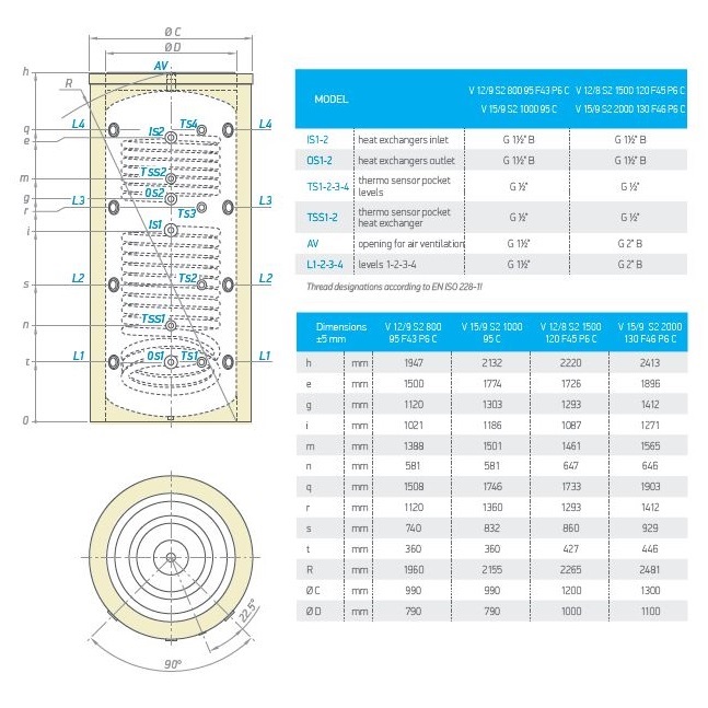 Pufferspeicher 800 Liter mit 2 Wärmetauschern / Rohrregistern - 3
