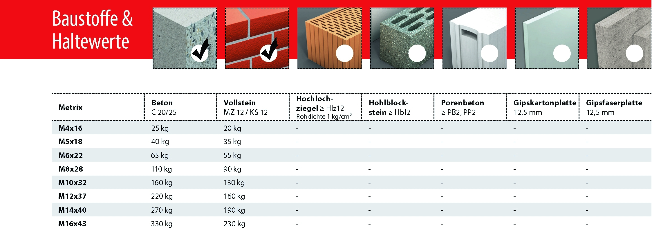 Messing-Spreizdübel Metrix M10x32 mm