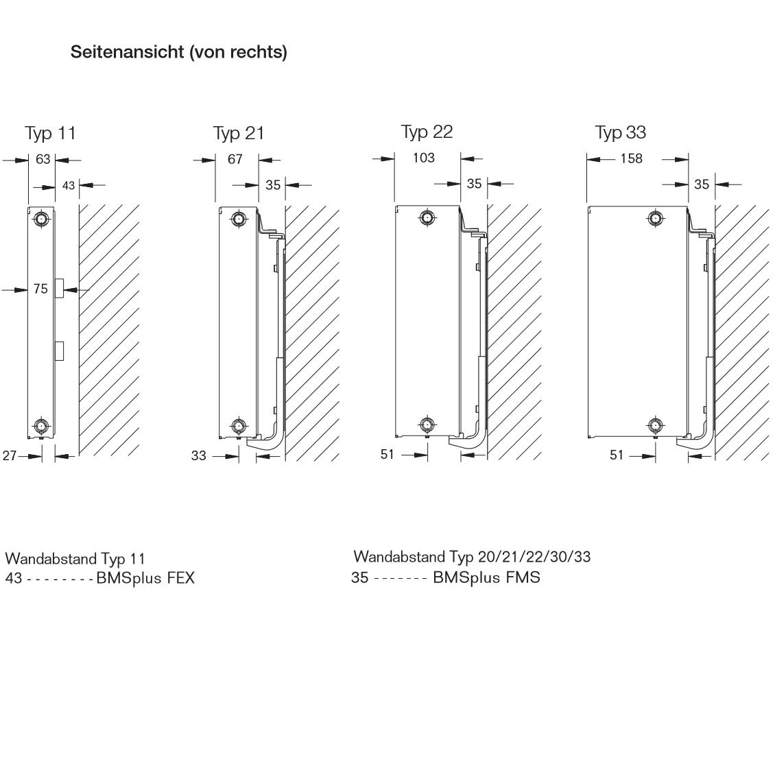Logatrend C-Plan Kompakt-Heizkörper Typ 11-500-400 - 5