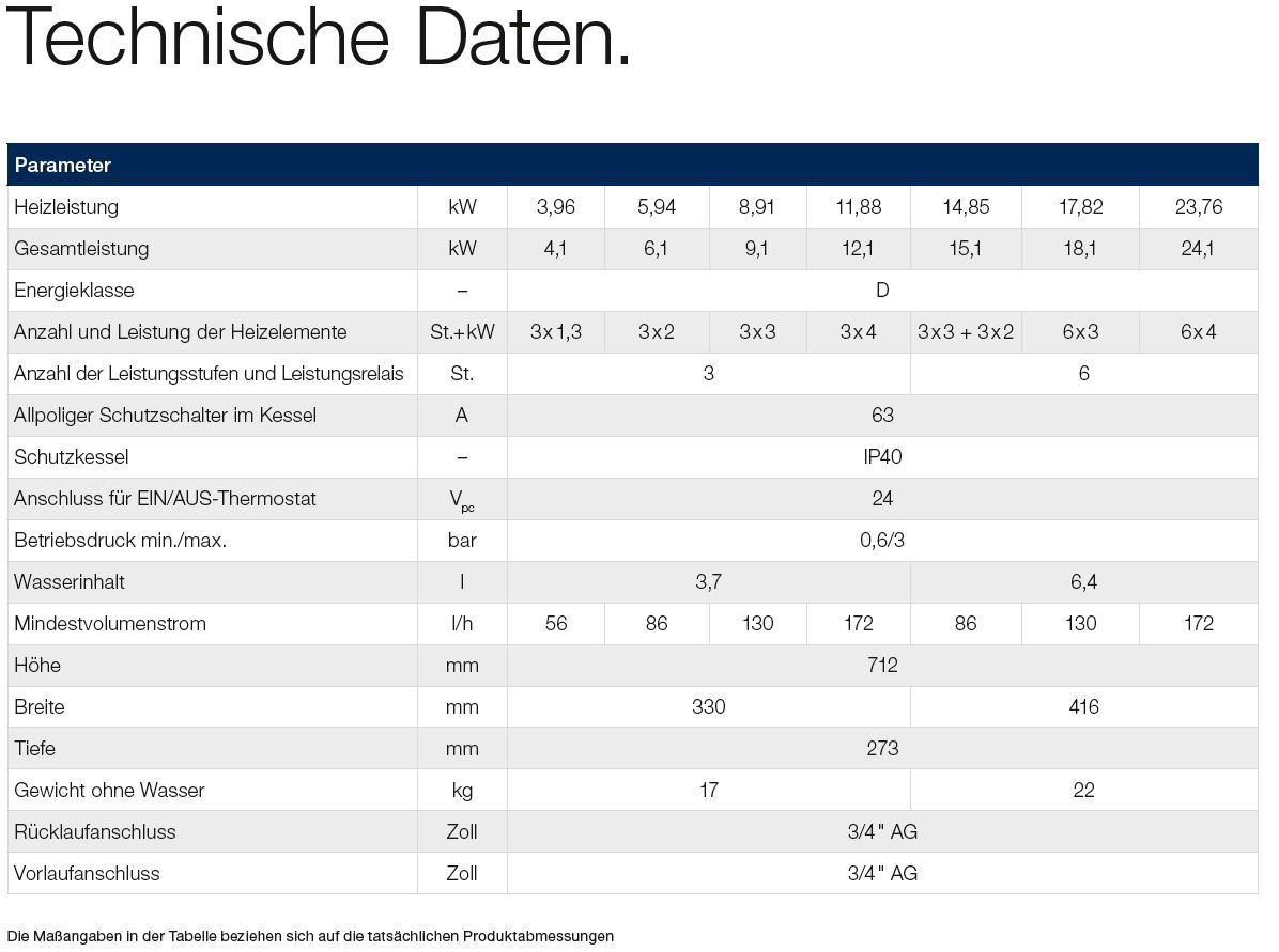 Elektro-Heizgerät Logamax E156-12 DE - 3