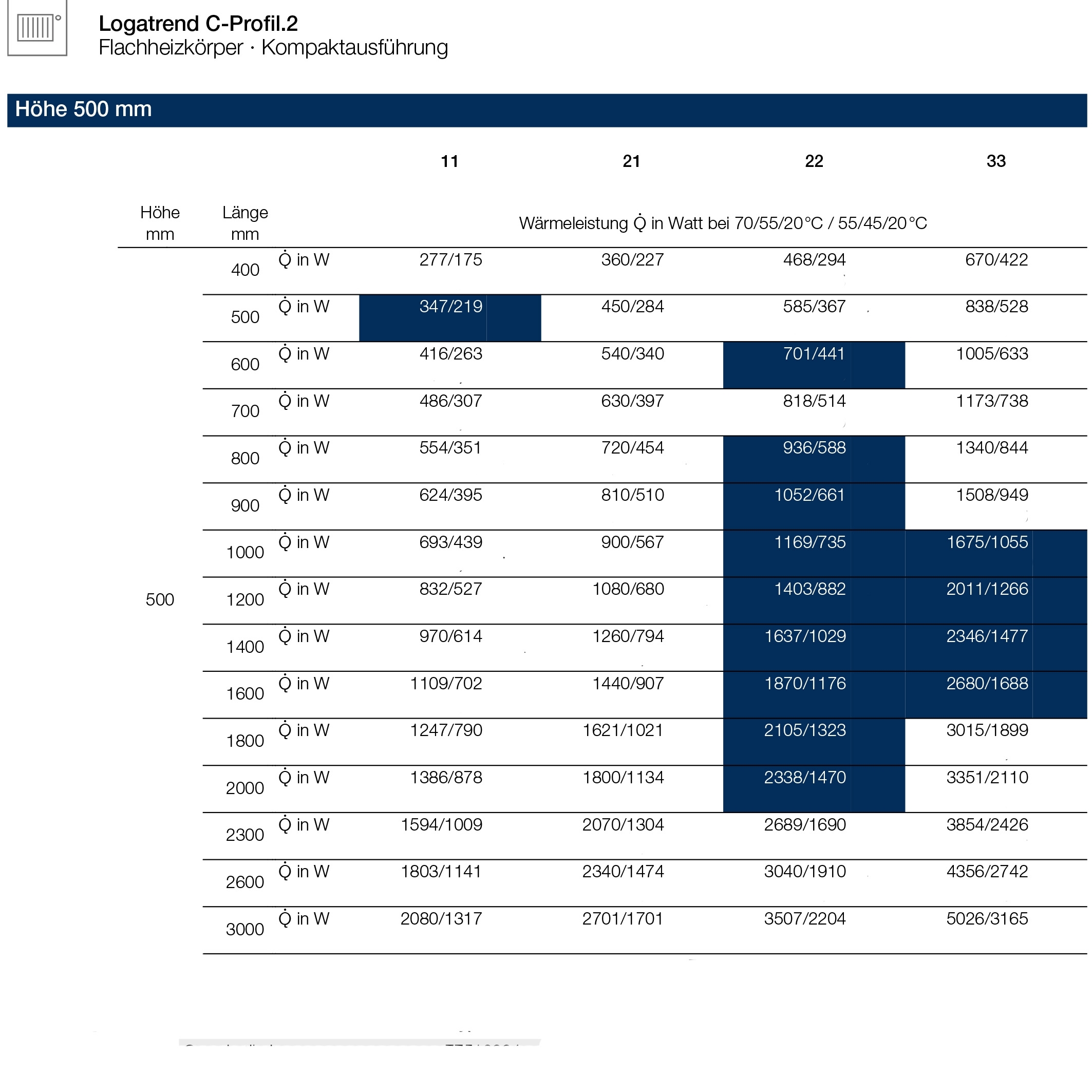 Logatrend C-Profil.2 Kompaktheizkörper Set inkl. Befestigung 11-500-700
