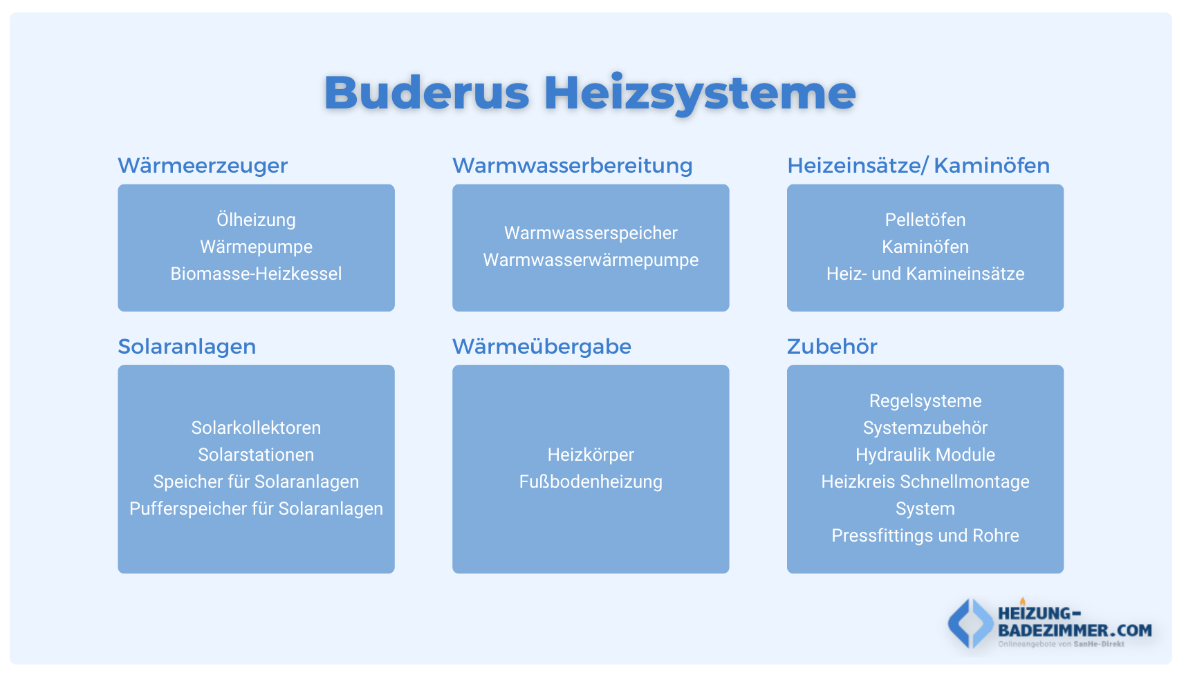 Jetzt Heizungssysteme im Buderus Shop entdecken: Kaufen Sie alle Buderus Heizungen online im Buderus Heizung Online Shop. Riesige Auswahl an Zubehör für Ihre Heizsysteme im Buderus Heizung Online Shop.