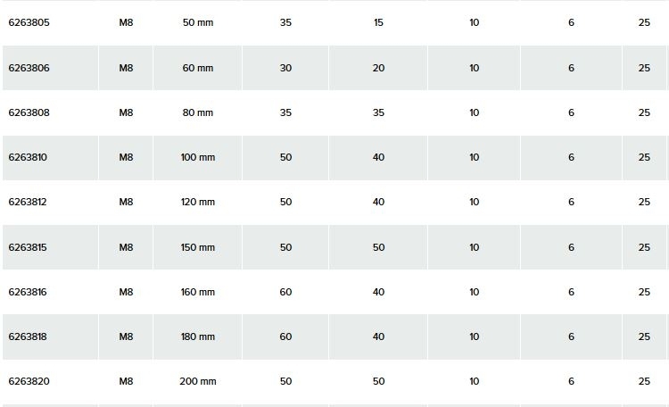 Stockschraube M8 Länge 50 mm - 3