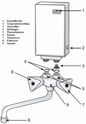 Durchlauferhitzer Perfect 350 Übertischgerät B-Ware - 2