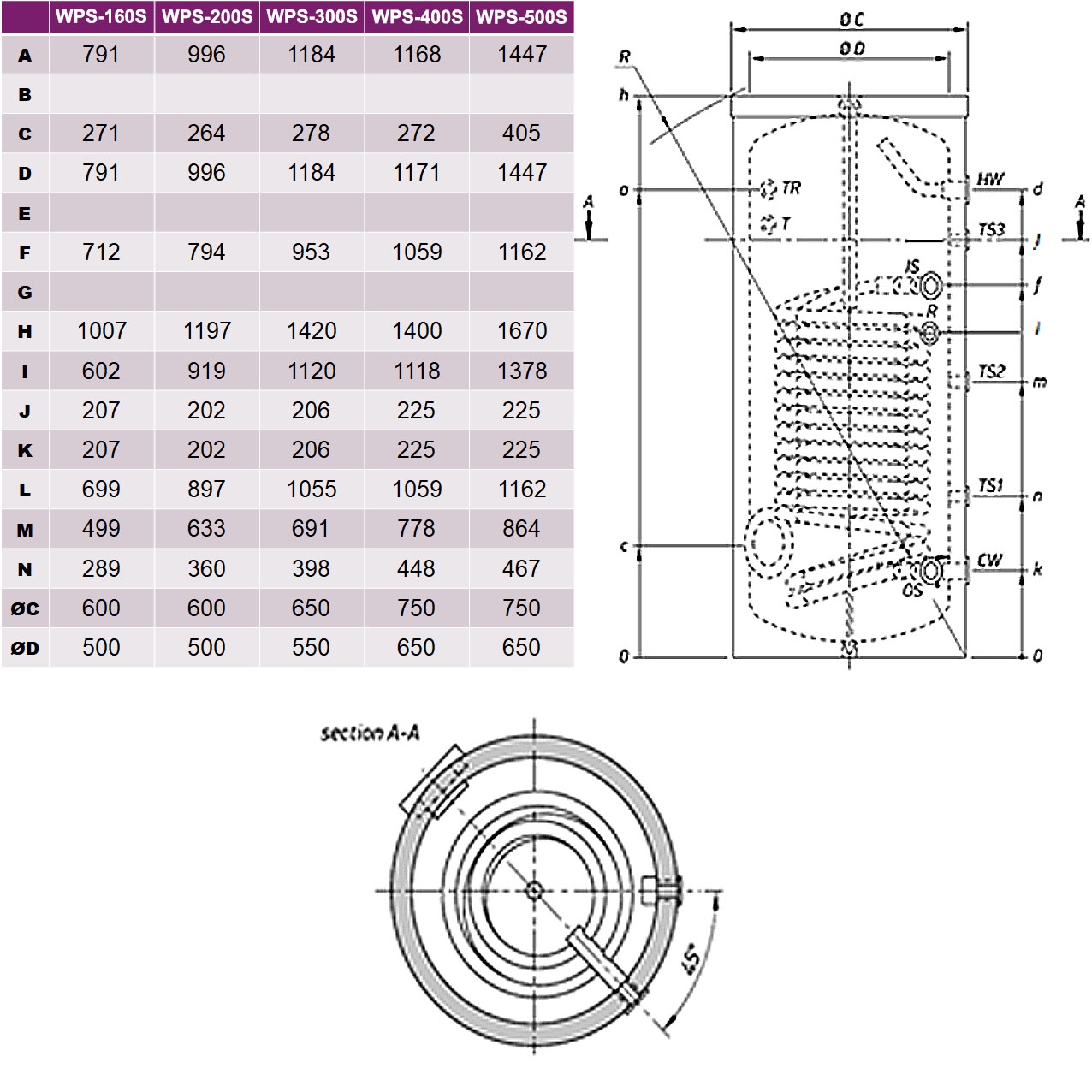 Wärmepumpenspeicher mit 1 Hochleistungs Rohrregistern 200 Liter - 4