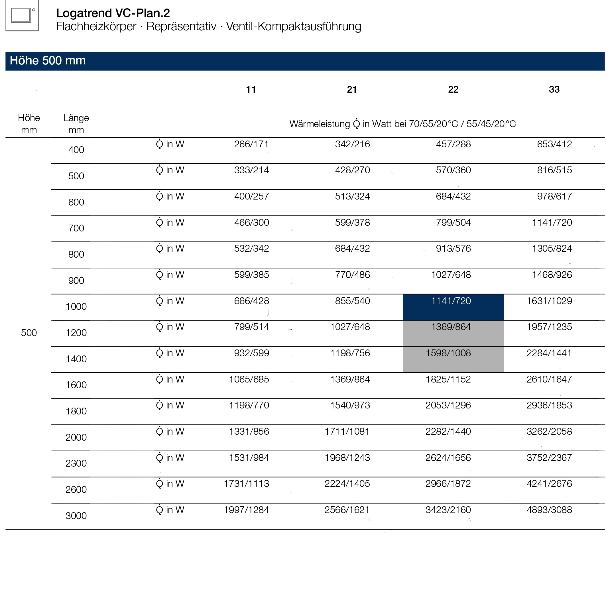 Logatrend VC-Plan.2  Ventilheizkörper Set 11-500-400 mm weiß inkl. BMSplus Schnellkonsolen und Blind - 6