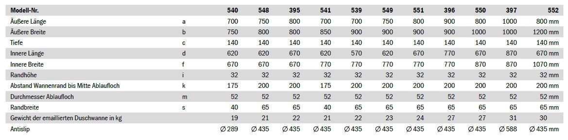 Duschwanne Sanidusch 90 x 90 x 14 cm #396 weiß - 3