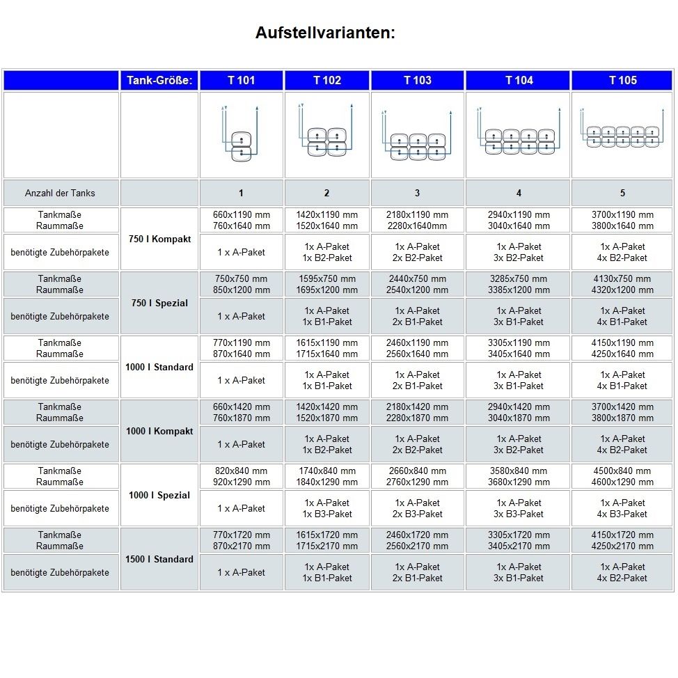 Tank im Tank 1000 Liter Spezial aus Kunststoff - 3