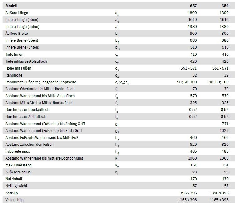 Badewanne Puro mit seitlichem Überlauf rechts 180x80 #657 Antislip - 2