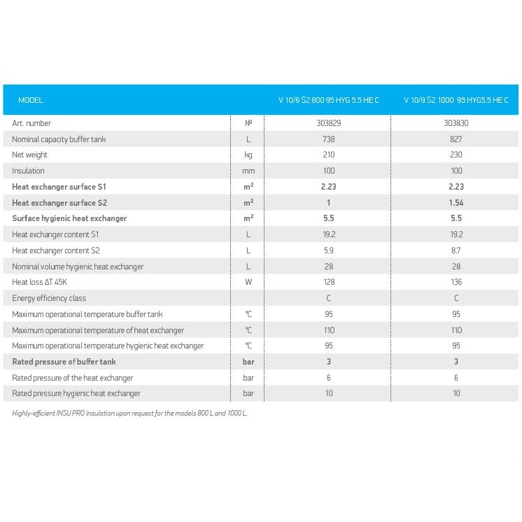 Hygienespeicher 1000 Liter mit 2 Wärmetauschern - 2