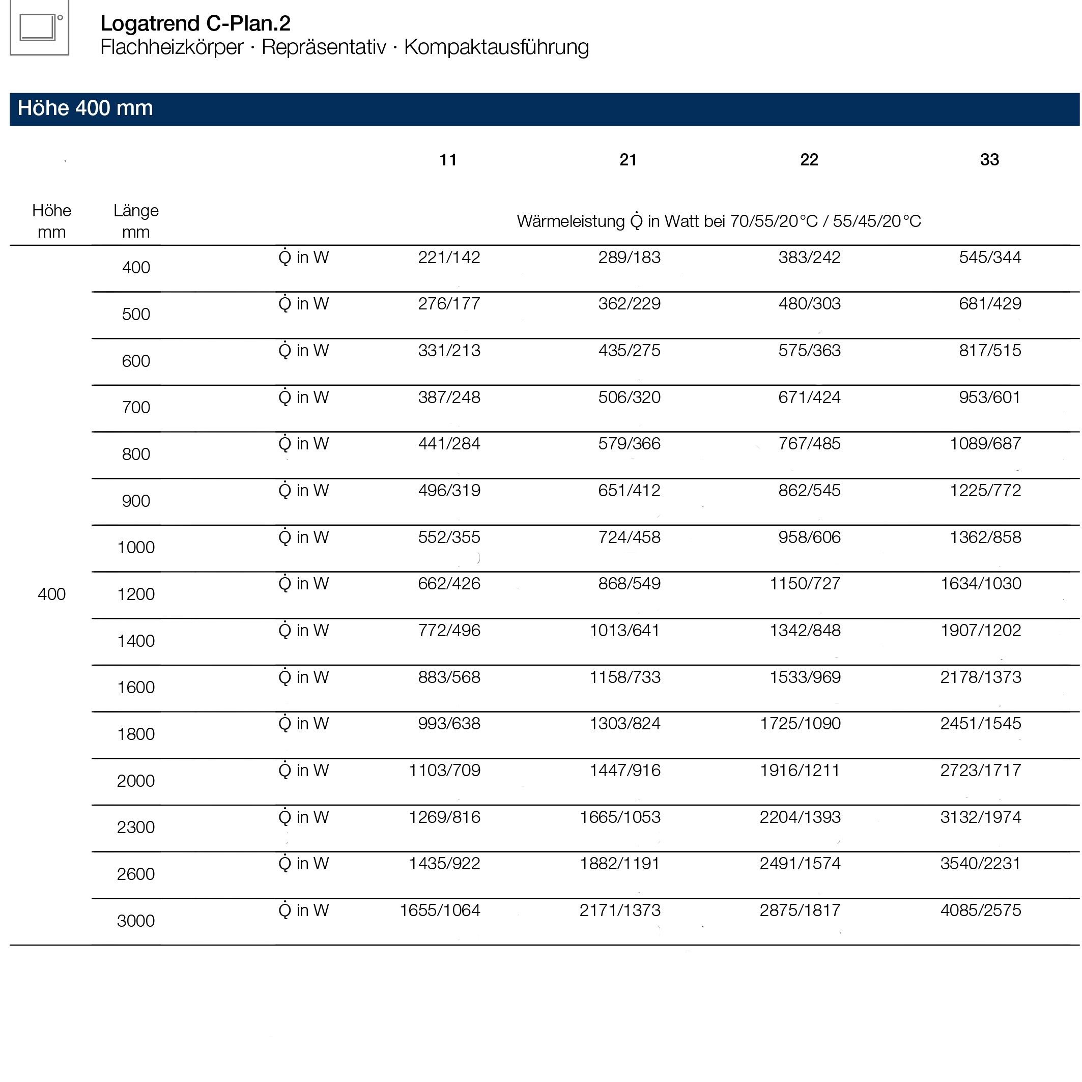 Logatrend C-Plan.2  Kompaktheizkörper Set 11-400-400 mm weiß inkl. BMSplus Schnellkonsolen und Blind - 6