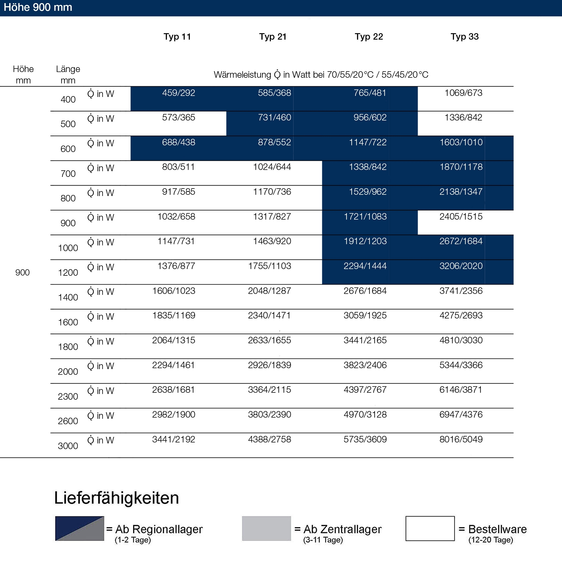 Logatrend C-Profil Kompakt-Heizkörper 11-900-400 - 6