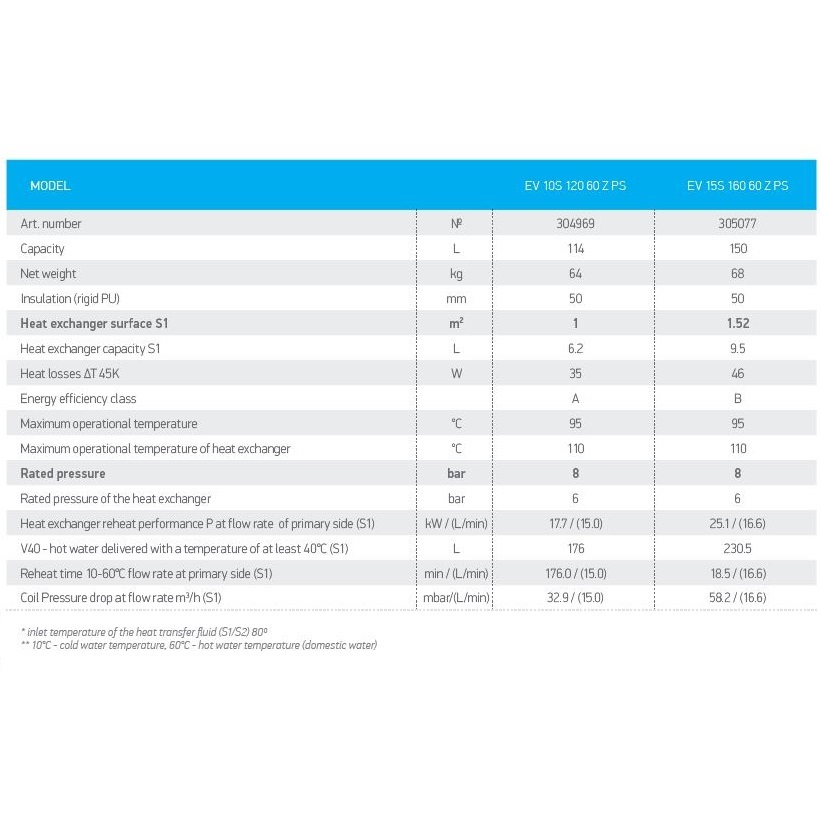 Unterstellspeicher 120 Liter für Thermen - 3