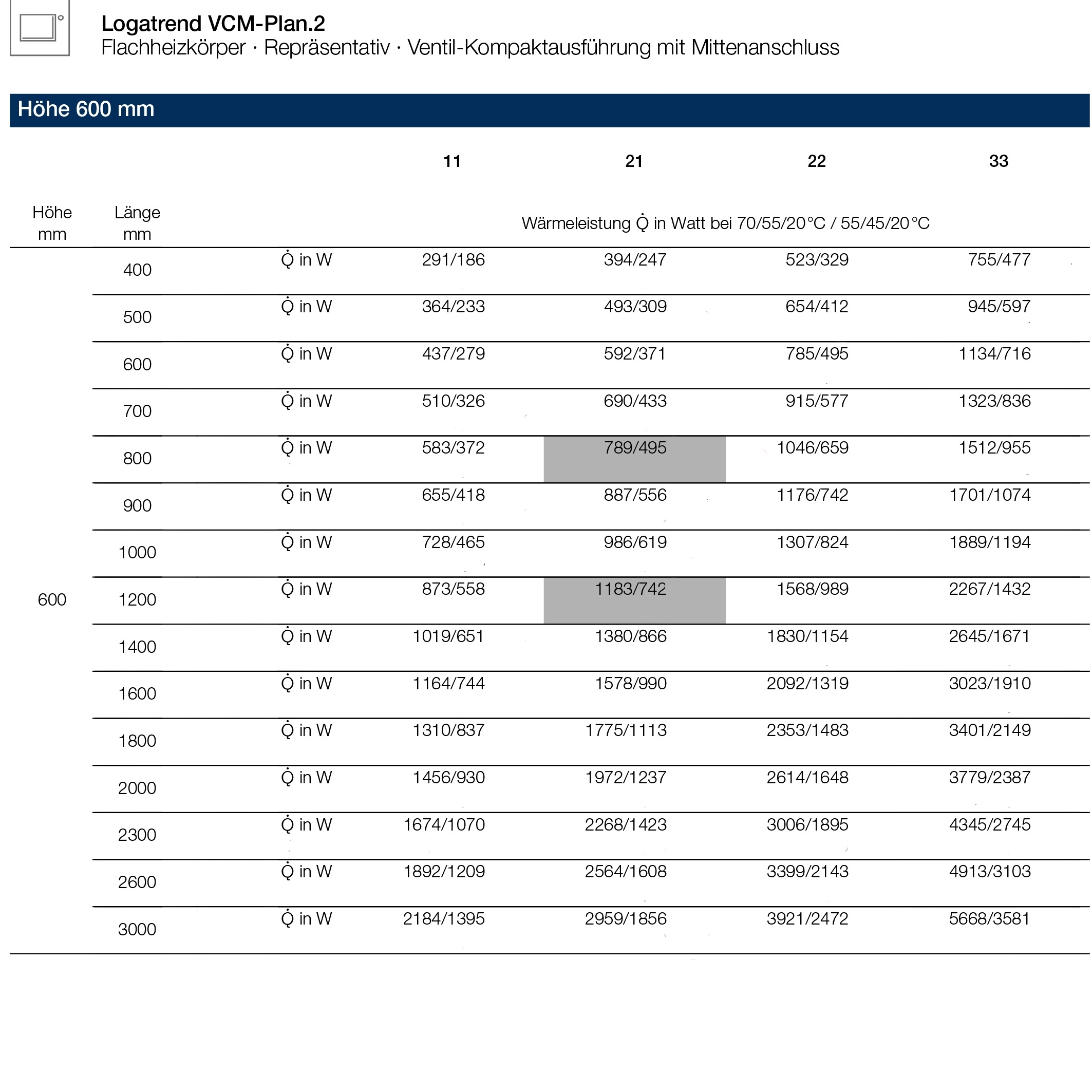 Logatrend VCM-Plan.2 Ventilheizkörper Mittenanschluss Set 11-600-400 mm weiß inkl. Befestigung - 6