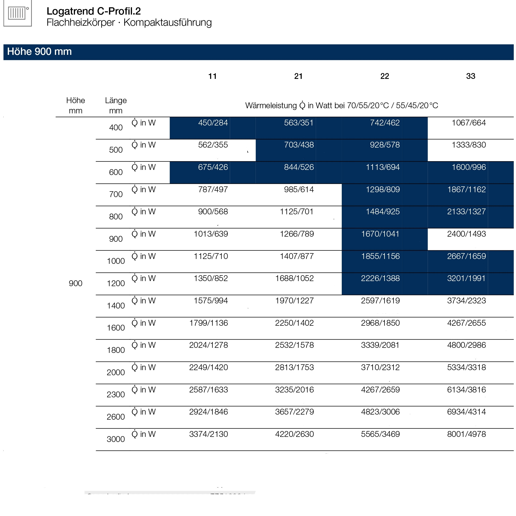 Logatrend C-Profil.2 Kompaktheizkörper Set inkl. Befestigung 11-900-400 - 7