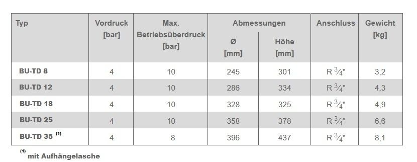 Logafix Ausdehnungsgefäß BU-TD 25 Liter für Trinkwasser - 3
