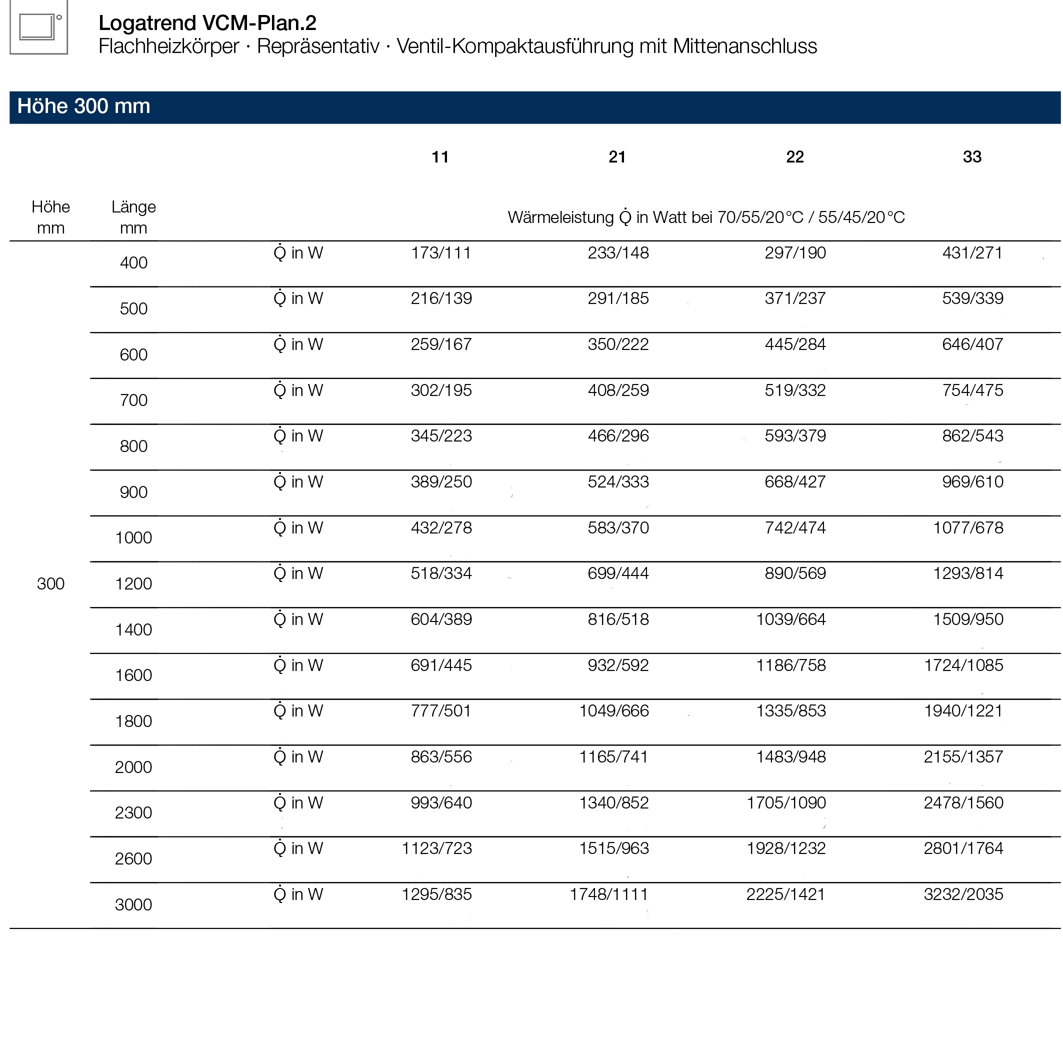 Logatrend VCM-Plan.2 Ventilheizkörper Mittenanschluss Set 22-300-1000 mm weiß inkl. Befestigung