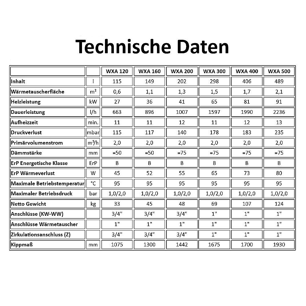 Edelstahl Brauchwasserspeicher 120 Liter m 1 Rohrregister - 2