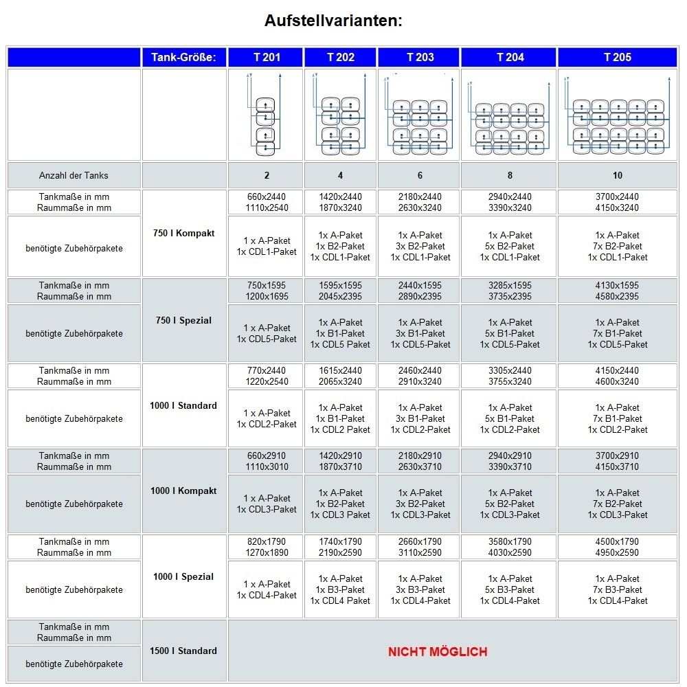 Tank im Tank 750 Liter Kompakt aus Kunststoff - 4