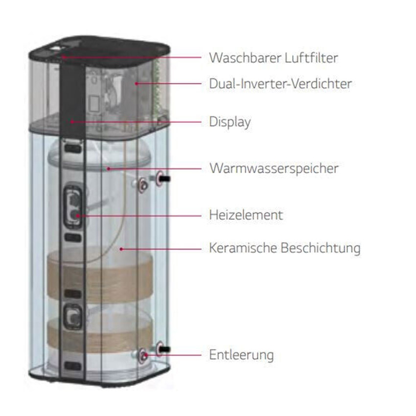 Brauchwasserwärmepumpe mit 200 Liter ohne Register App-Fähig R134A - 3