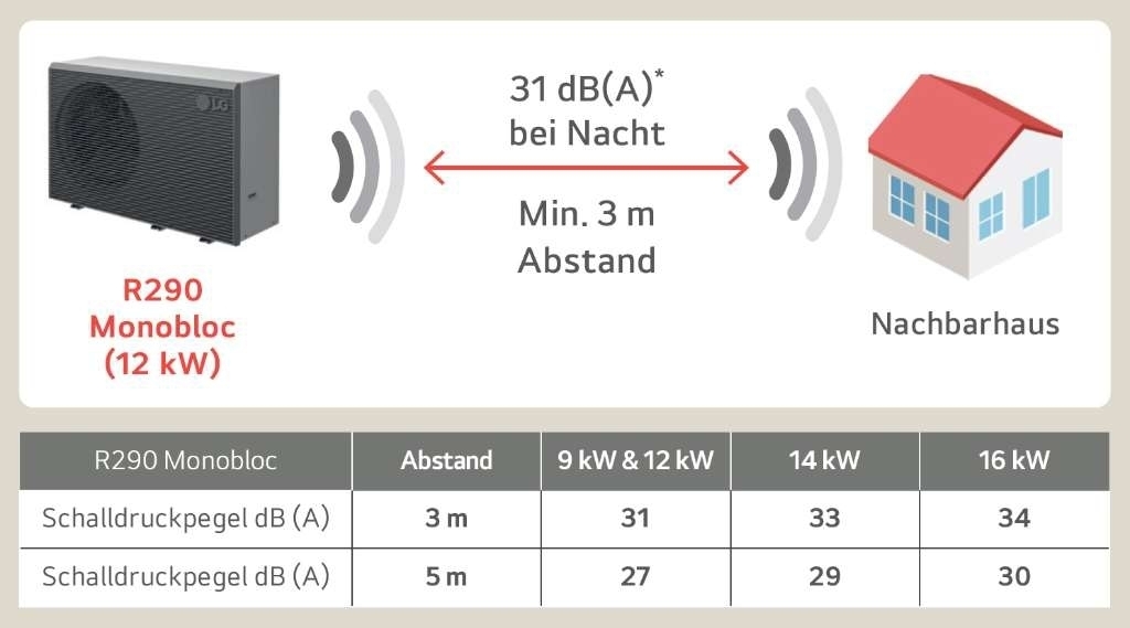 Therma V R290 Hydro-Split Wärmepumpe Paket - 3