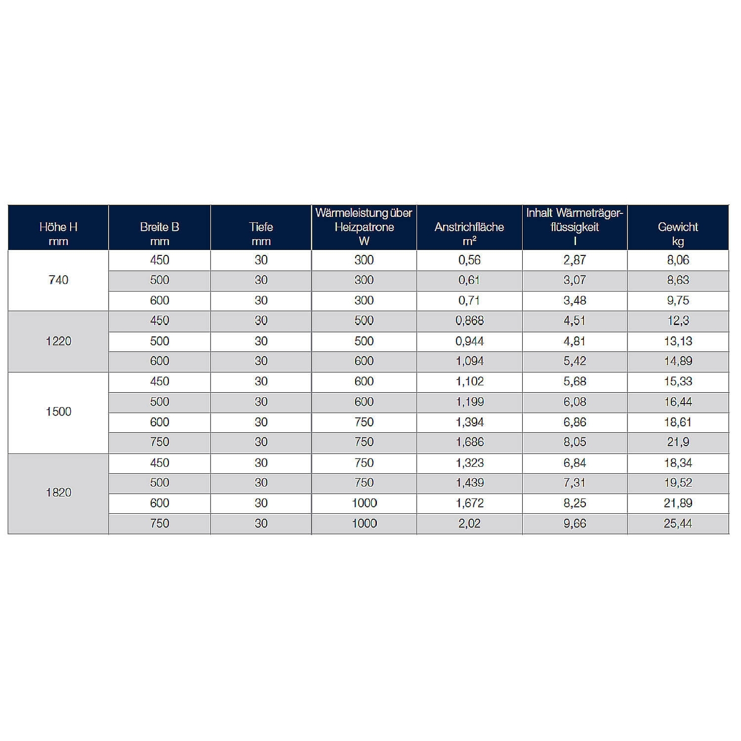 Logatrend Therm direct E 740x450 Badheizkörper rein elektrisch mit Regelung weiß - 3