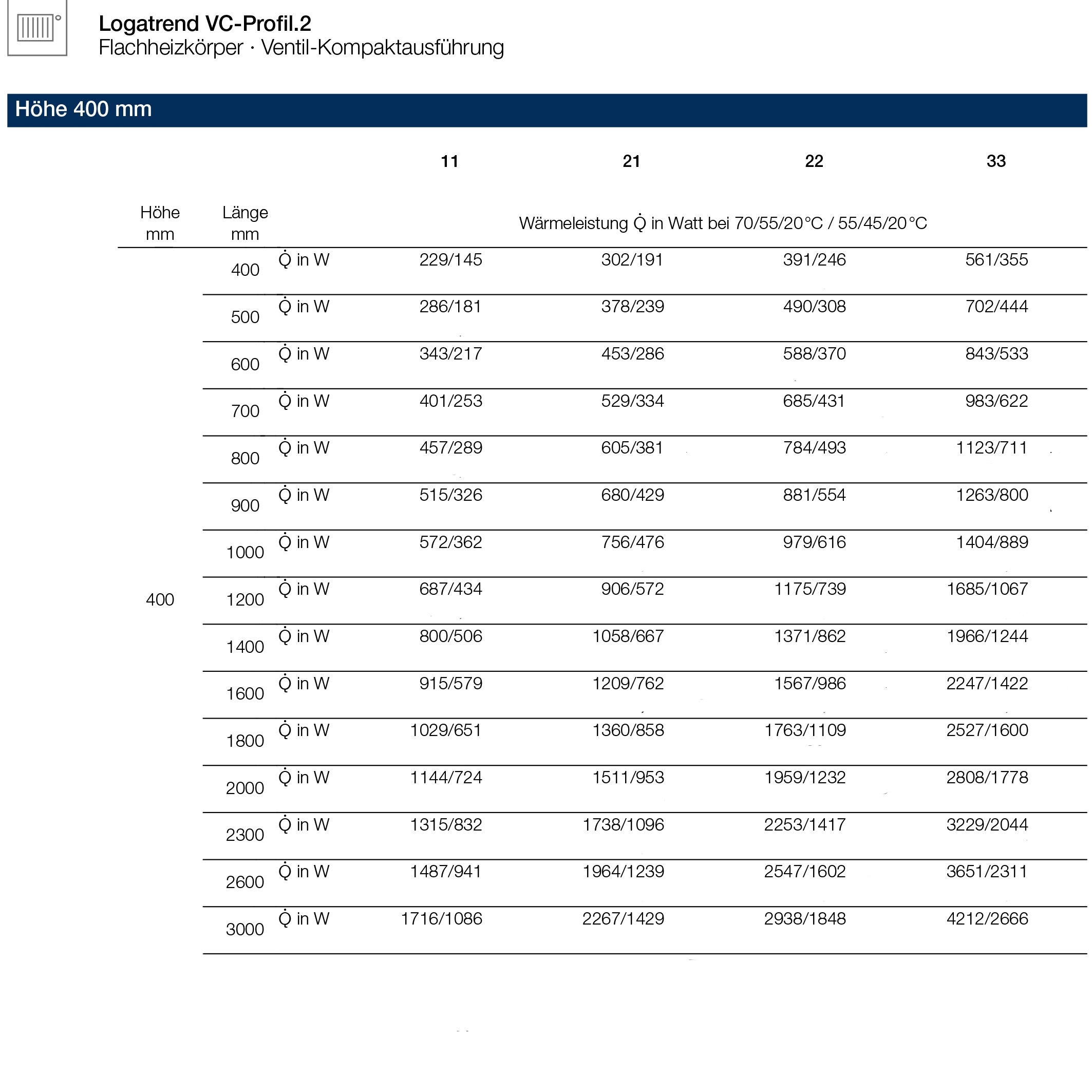 Logatrend VC-Profil.2 Ventilheizkörper Set inkl. Befestigung 11-400-400 - 6