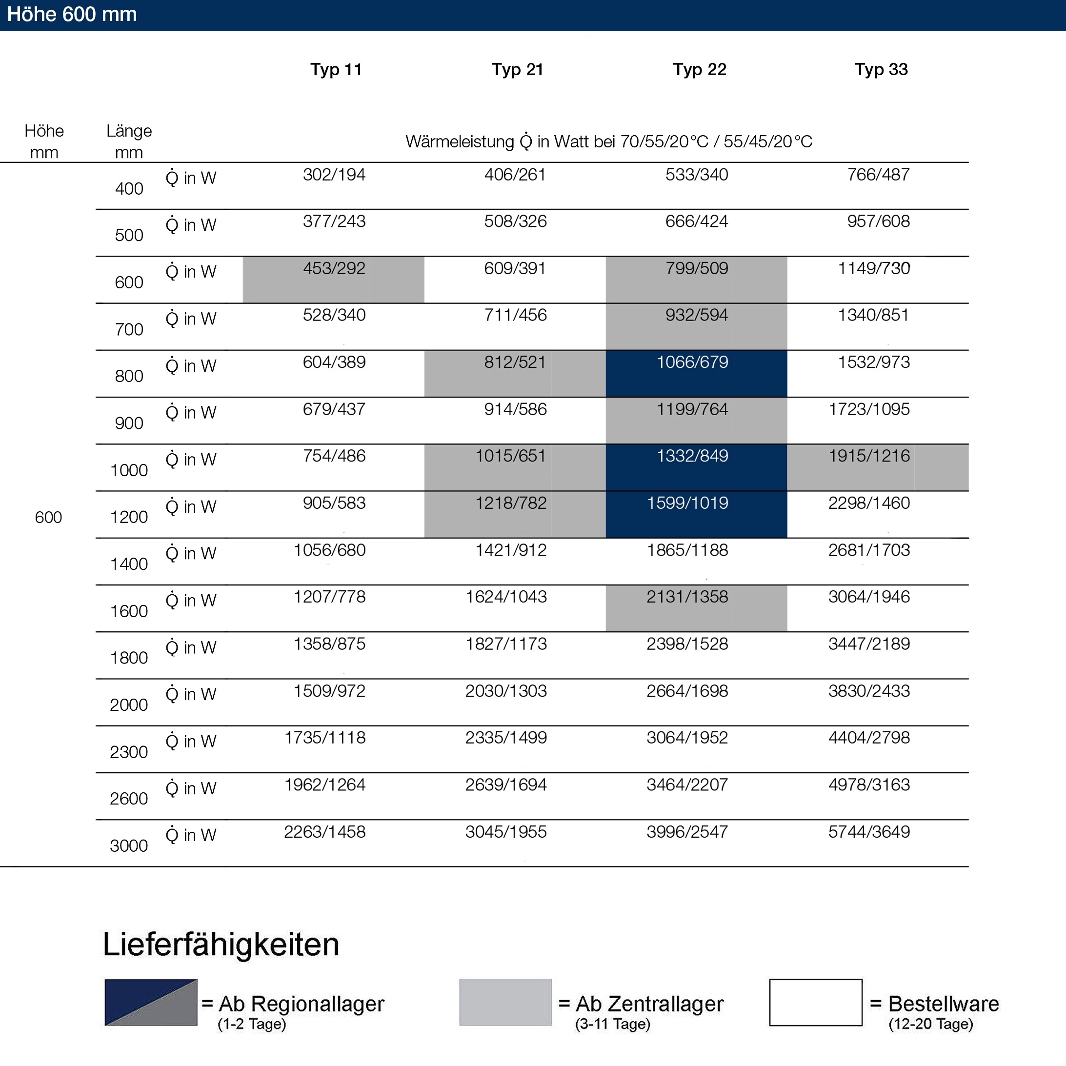 Logatrend C-Plan Kompakt-Heizkörper Typ 11-600-400 - 6