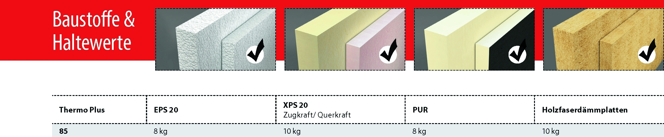 TOX Dämmstoffdübel Thermo Plus 85 mm