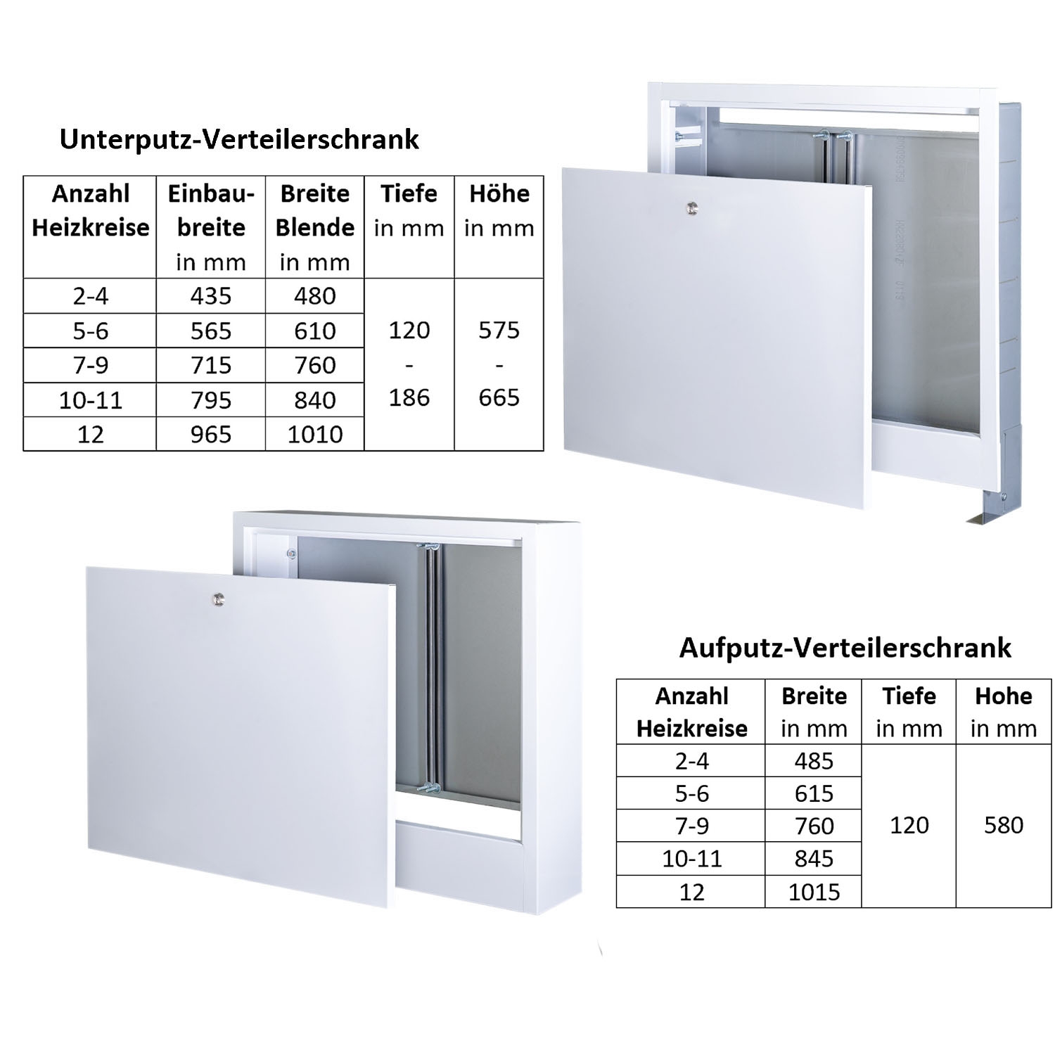 Premium Edelstahl Heizkreisverteiler-Set 7 HK, KV 16x2mm, AP 725 mm Schrank