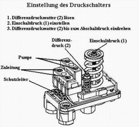 Druckschalter SK-2 1/4" für 230V Pumpen und Hauswasserwerke