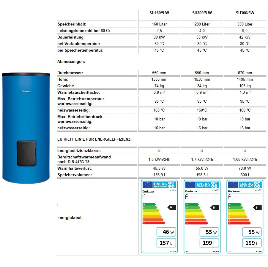 Logaplus-Paket K61 GB212 Gas-Brennwert-Kessel Paket mit Brauchwasserspeicher - 3