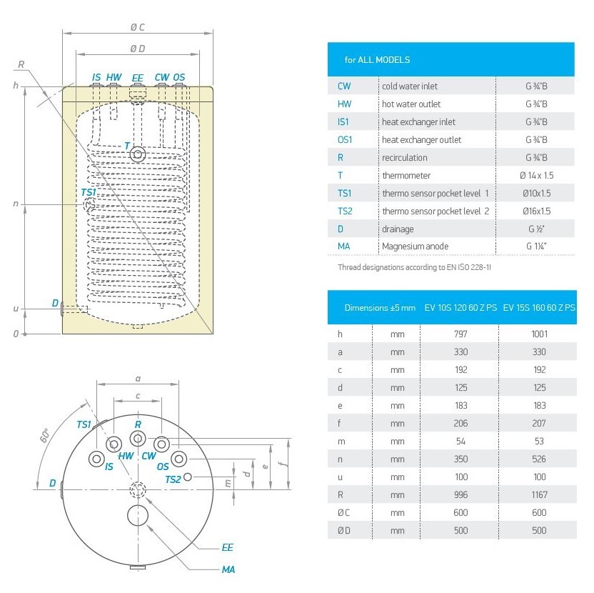 Unterstellspeicher 160 Liter für Thermen - 2