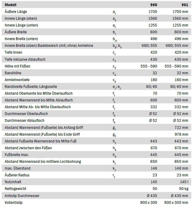 Badewanne Vaio 170x80 #960, Ablauf - 3