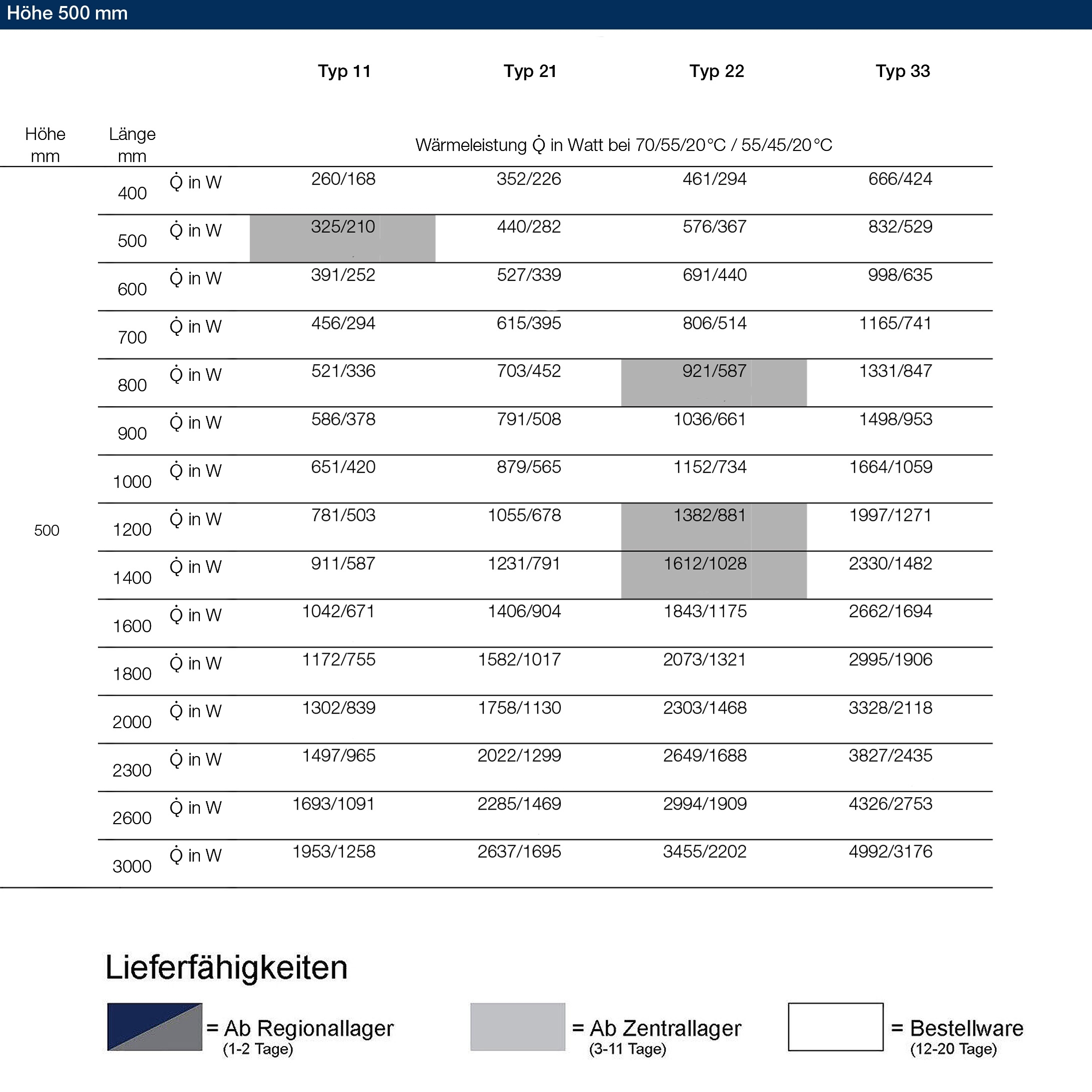 Logatrend C-Plan Kompakt-Heizkörper Typ 11-500-400 - 6