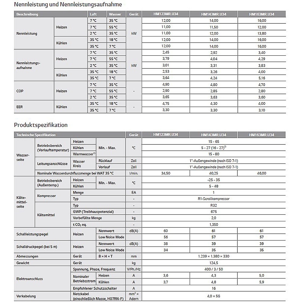 Therma V Monobloc S Paket mit 14,0 kW, P100, WPS400 - 6