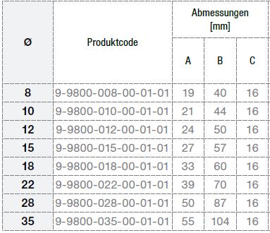 Capricorn Doppelrohrclip 15 mm weiß - 4