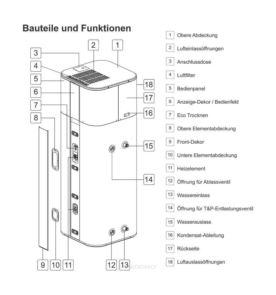 Brauchwasserwärmepumpe mit 270 Liter ohne Register App-Fähig R134A -B-WARE - 4