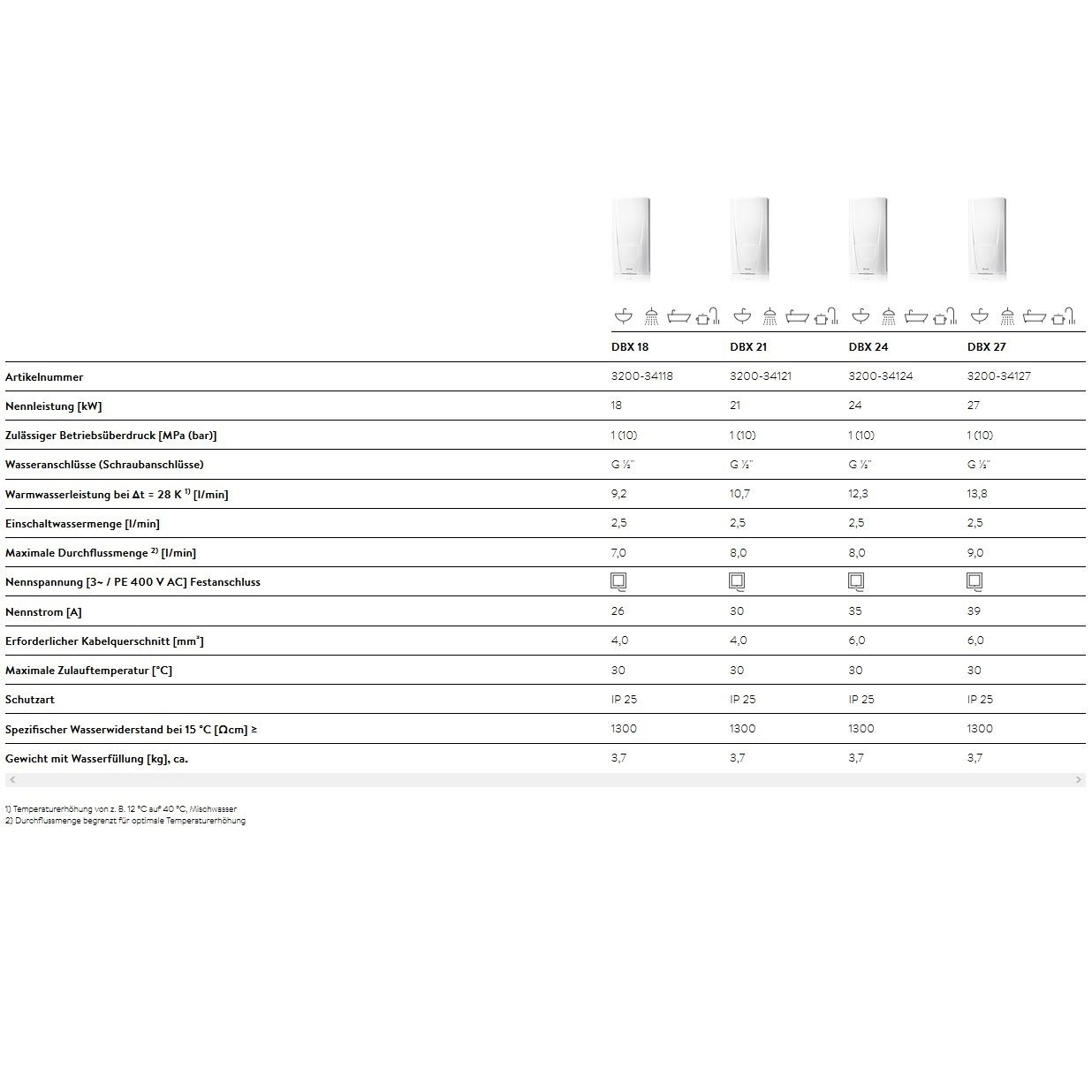 Durchlauferhitzer DBX 24 Next elektronisch 24 kW - 3