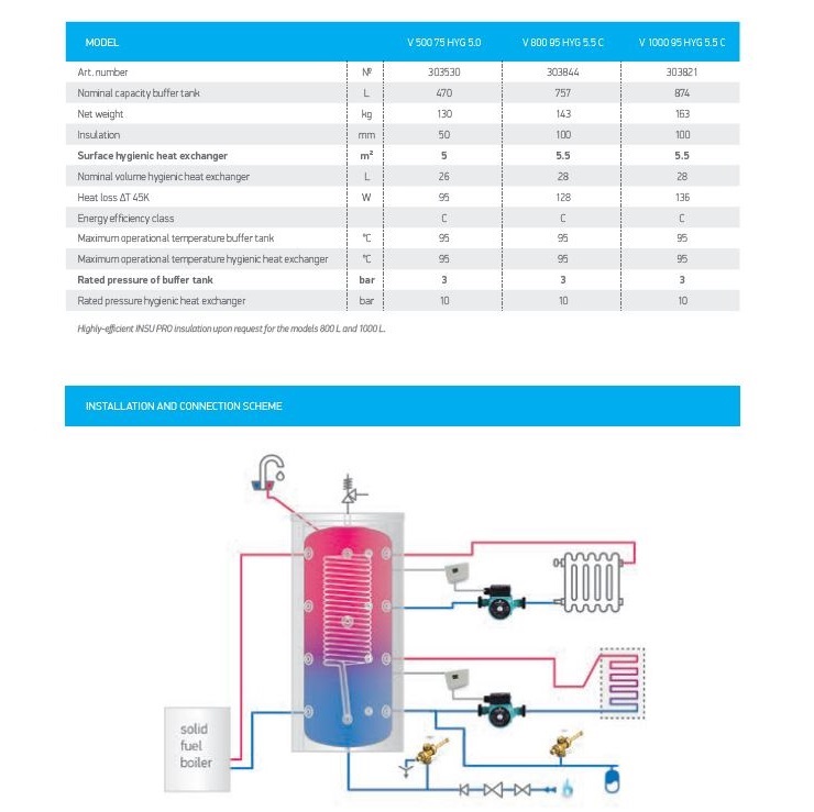 Hygienespeicher 1000 Liter ohne Wärmetauscher - 3