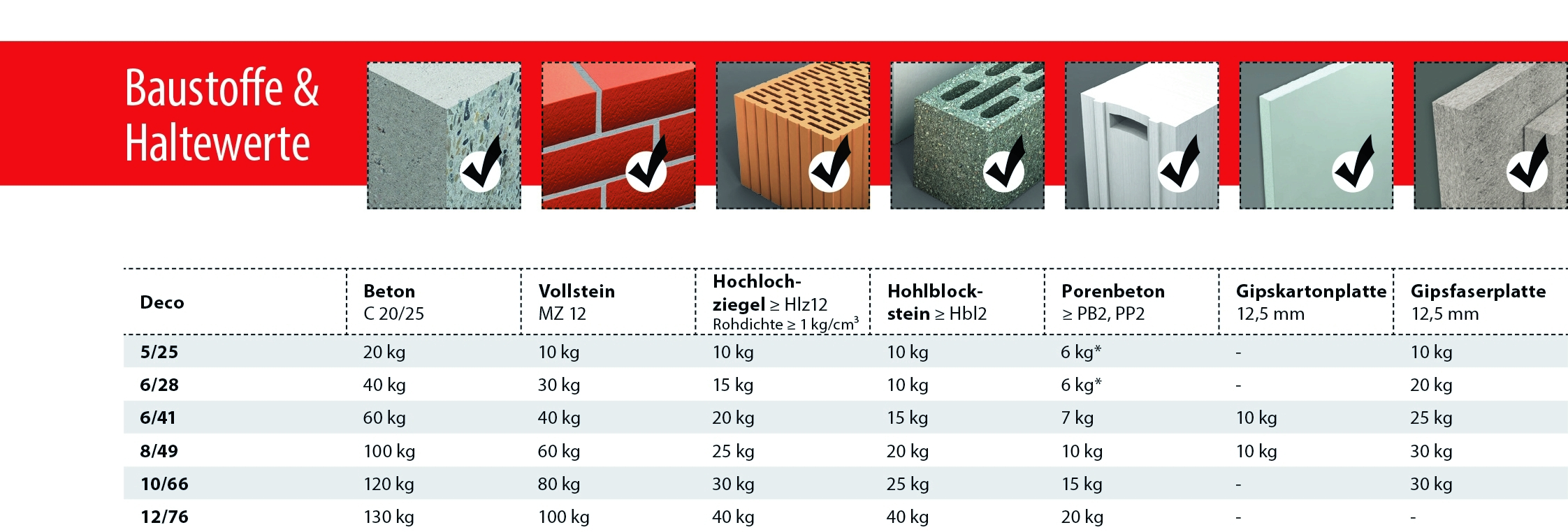 Allzweckdübel mit Kragen Deco 12x76 mm in Runddose - 4