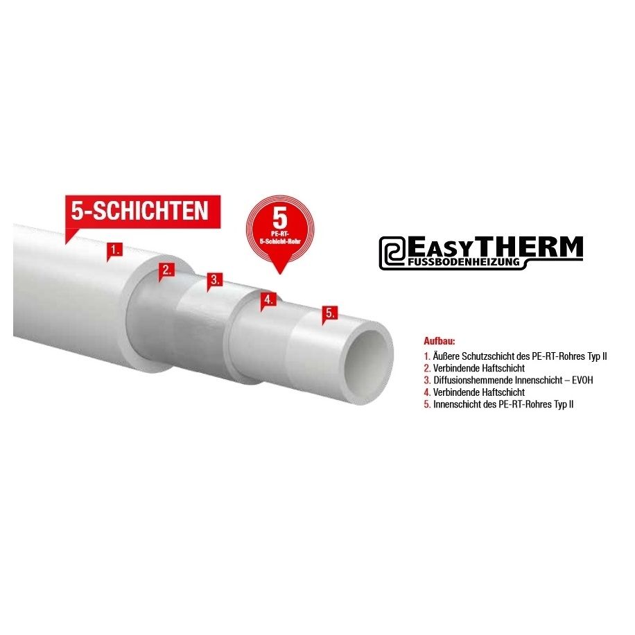 Wandheizung Set 20m² Verlegeab. 20 cm 16mm PE-RT, Klemmschi - 2