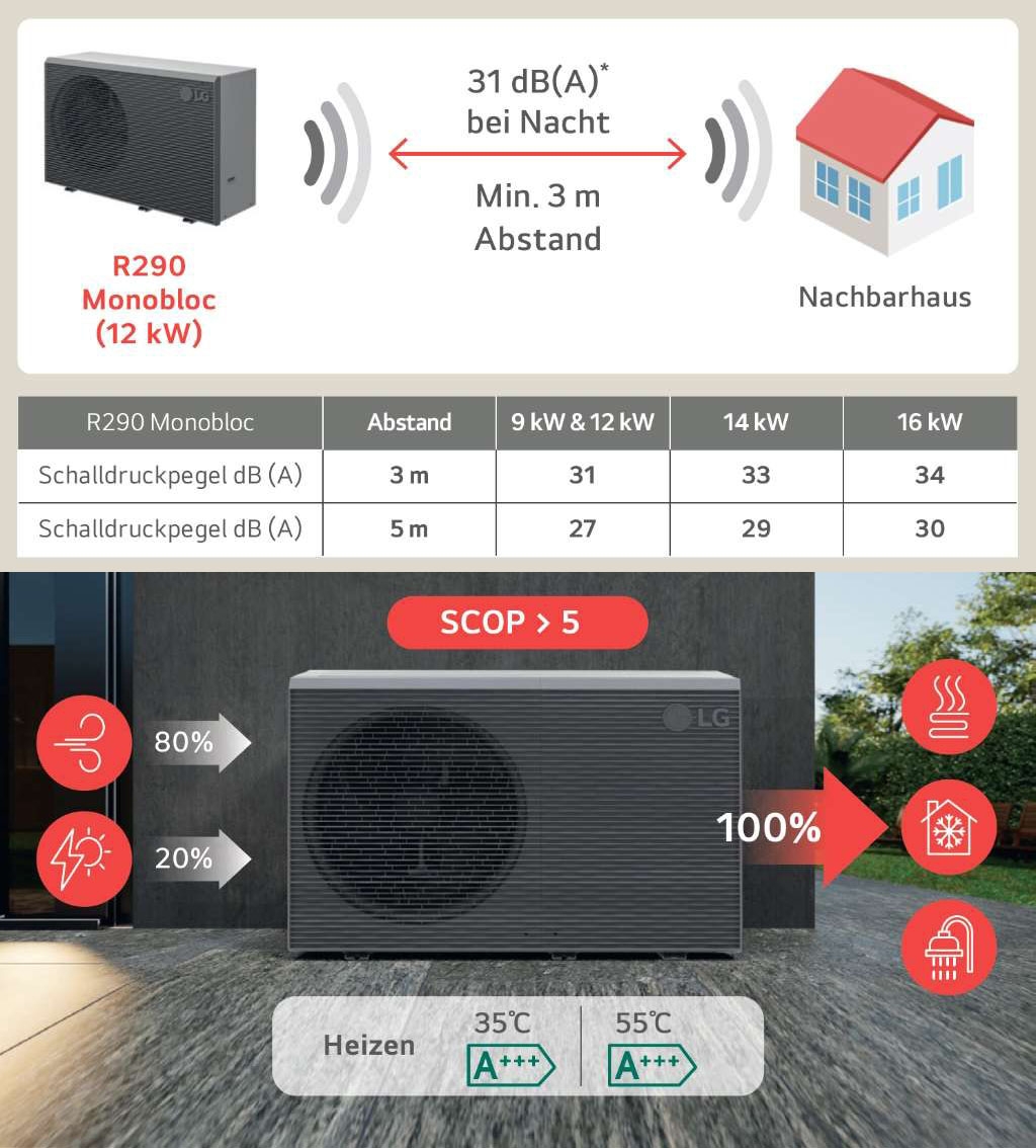 Therma V R290 Hydro-Split Wärmepumpe Paket mit Kontrollbox