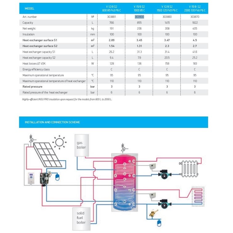 Pufferspeicher 800 Liter mit 2 Wärmetauschern / Rohrregistern - 2
