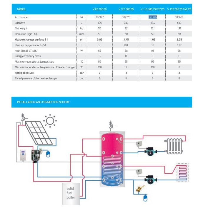 Pufferspeicher 400 Liter mit 1 Wärmetauscher / Rohrregister - 2