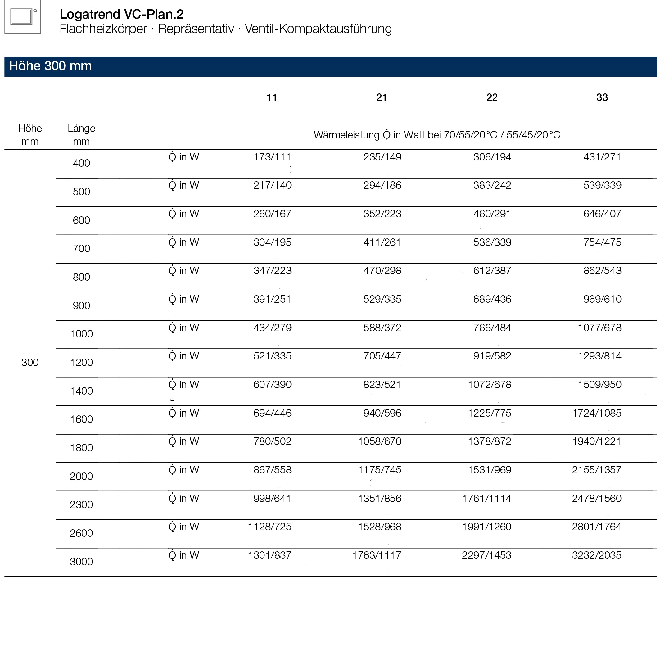 Logatrend VC-Plan.2  Ventilheizkörper Set 11-300-400 mm weiß inkl. BMSplus Schnellkonsolen und Blind - 6