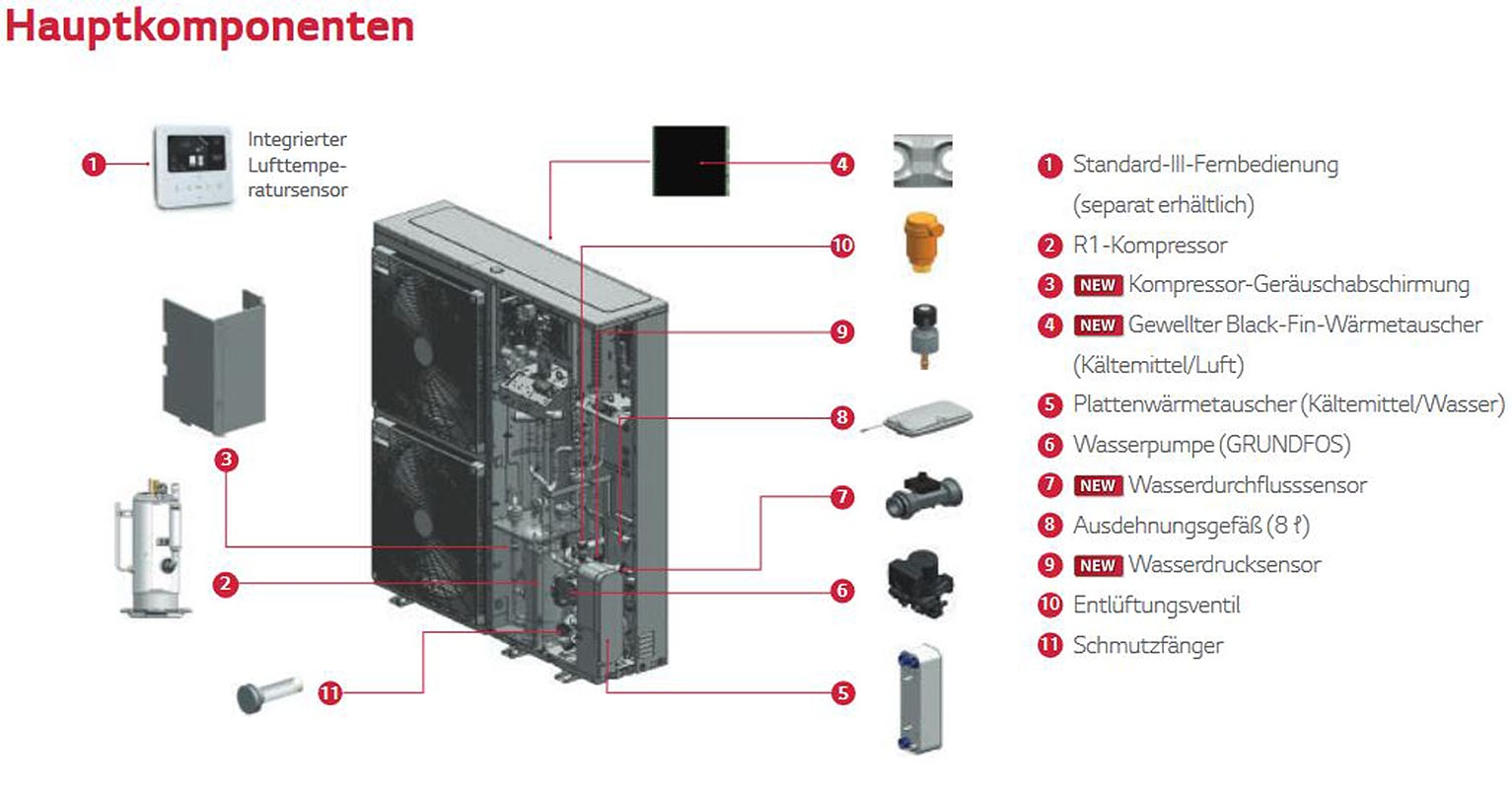 Therma V Monobloc S Paket mit 7,0 kW, P100